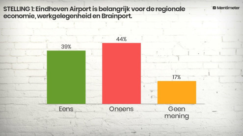 Verslag bijeenkomst Eindhoven Airport
